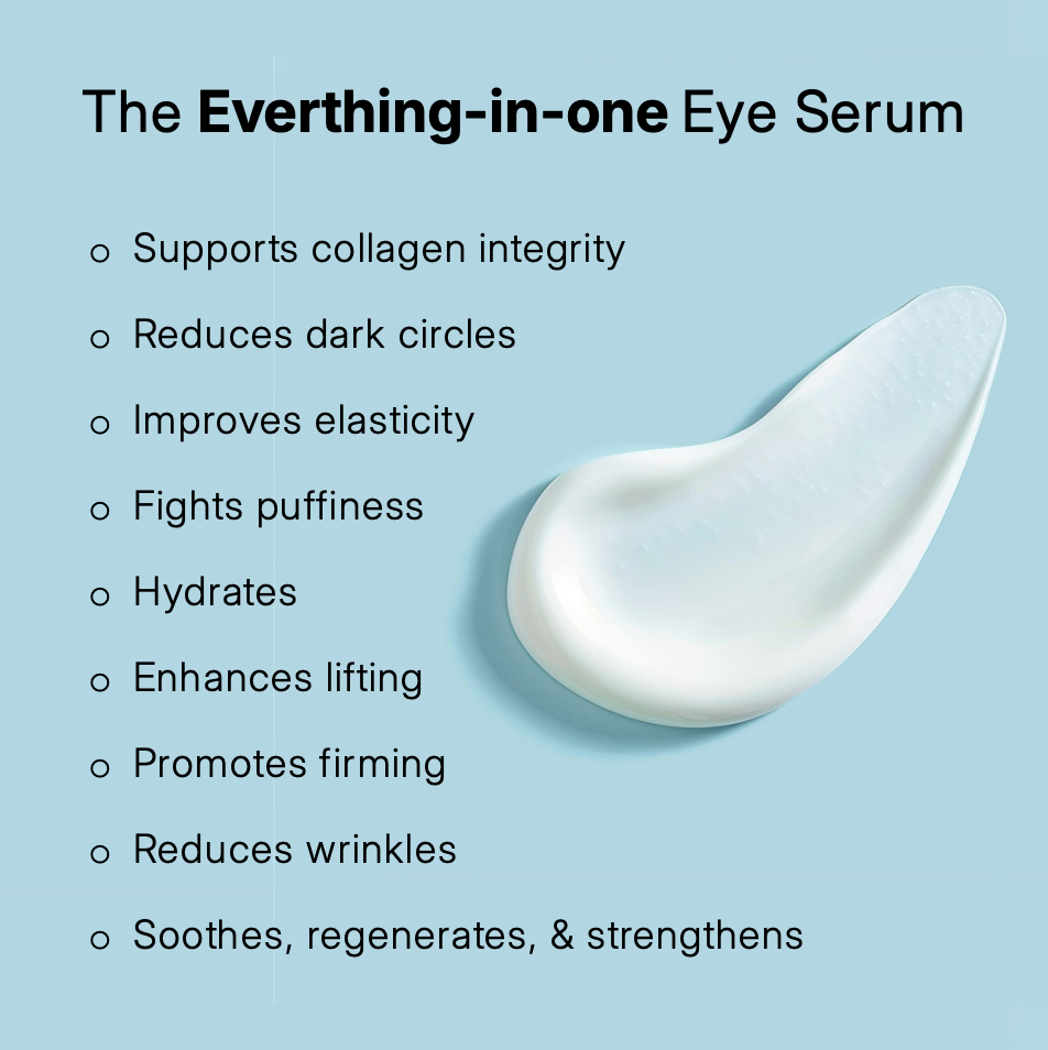 Eye serum droplet with benefits listed on a light blue background