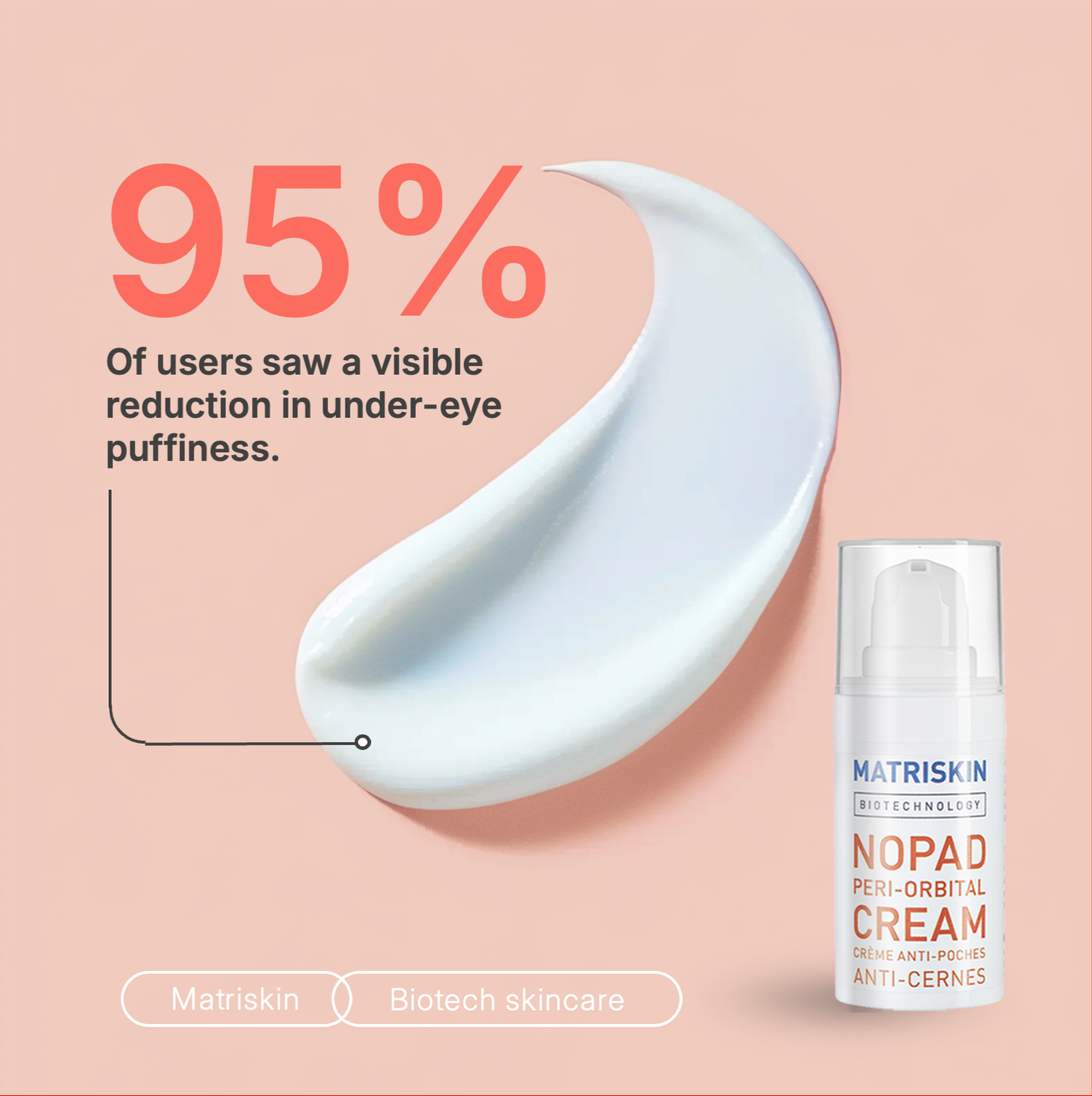 Matriskin NoPad Peri-Orbital Eye Cream